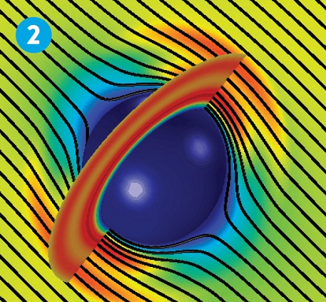 Water Cloaking Water Cloaking, COMSOL Multiphysics