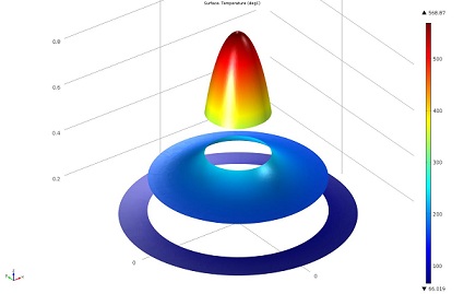 Bare-Pellet Capsule Design for Testing Plutonium-238 at ORNL COMSOL Multiphysics Bare-Pellet Capsule Design for Testing Plutonium-238 at ORNL
