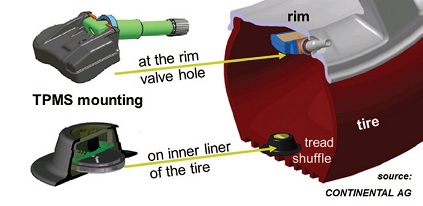  Energy Harvester Helps Increase a Car’s Efficiency | COMSOL Blog