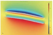 Pressure distribution on the wings Pressure distribution on the wings of the First Flyer