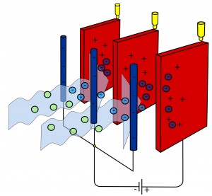 Electrostatic precipitator Coal dust particles passing through an electrostatic precipitator