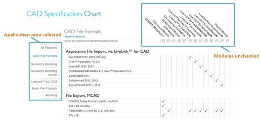 CAD specification chart preview CAD and Multiphysics interfacing