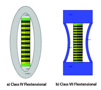 Flextensional transducers Sonar development: conventional and new flextensional transducers