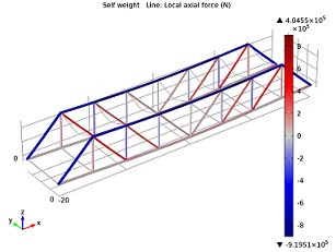 truss bridge pratt forces under comsol axial modeling compression tension