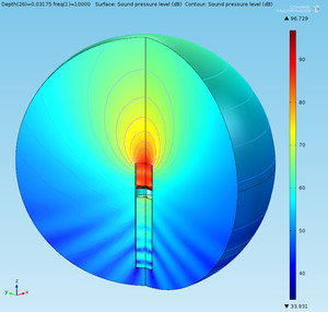 Piezoacoustic optimization: piezoacoustics transducer model