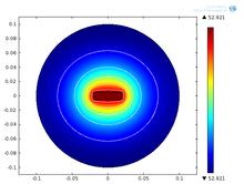 Gold nanorod Gold nanorods