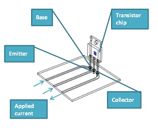 Transistor geometry