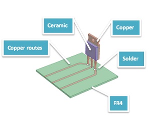 Power transistors materials