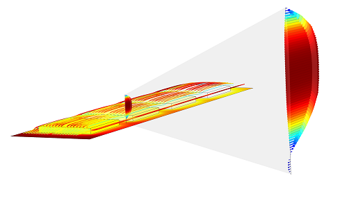 Velocity profile Velocity profile within the cooling channel of a circuit board
