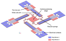 Efficiency in design; micro-positioning system