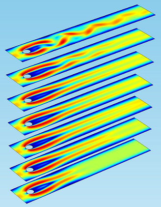 Example 1 Postprocessing: time-dependent flow past a cylinder