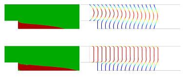 Example 3 Steady flow over a backstep