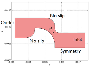 Postprocessing of results