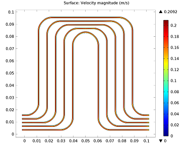 Velocity magnitude Velocity magnitude in lithium-ion battery pack cooling fins