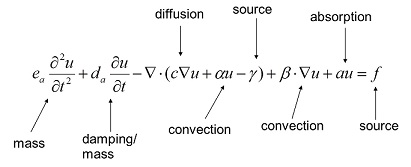 FEA: Coefficient form