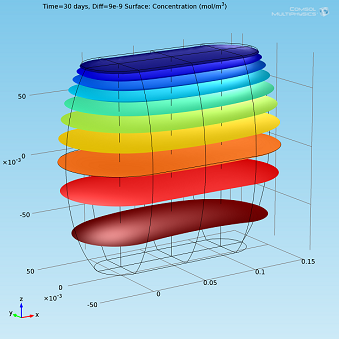 Isosurfaces plot Isosurfaces plot in COMSOL Multiphysics for marshmallows bag