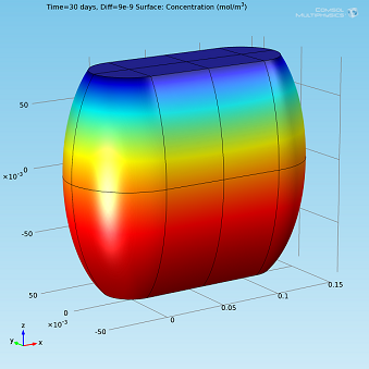 Surface plot Surface plot in COMSOL Multiphysics