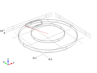 Temperature vs time plot of car's brake disc