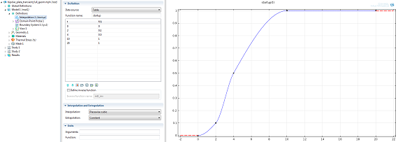 Piecewise cubic interpolation_small