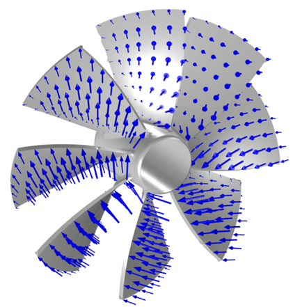 Simulating loads on an impeller Simulating loads on an impeller