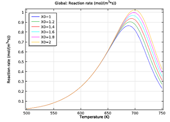 investigating the kinetics of the reaction Investigating the effects of reactant concentrations on the reaction rate introduction chemical kinetics is the study of the rates at which chemical reactions occur. investigating the kinetics of the reaction Investigating the effects of reactant concentrations on the reaction rate introduction chemical kinetics is the study of the rates at which chemical reactions occur.