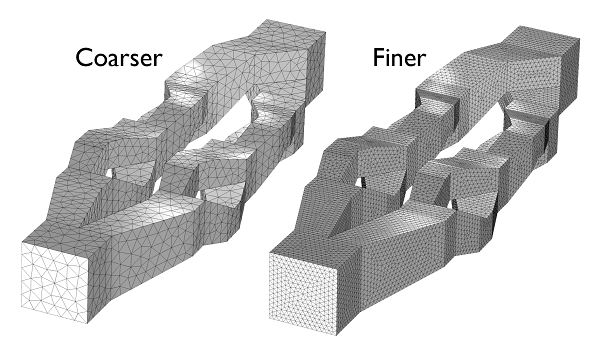Coarser and finer mesh coarser and finer meshes