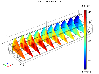 Cross-sections of reactor temperature cross-sections of reactor temperature_small