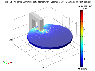 induced eddy current at t=25_small