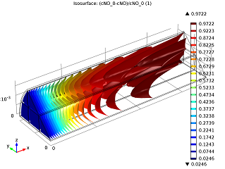 Isosurface plot of NO conversion isosurface plot of NO conversion_small
