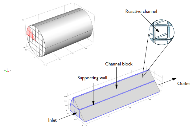 Geometry of a monolith reactor monolith reactor geometry