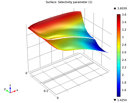 Selectivity parameter selectivity parameter_small