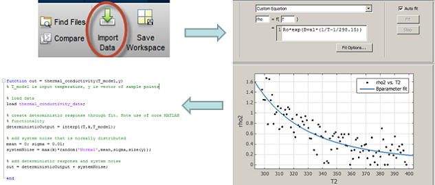 Smith, Engineering Computation with MATLAB Pearson
