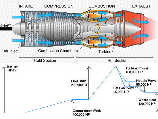 Turbine Stator Blade Cooling And Aircraft Engines