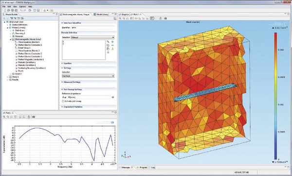 Meshed geometry and frequency response curve within a stealth antenna design