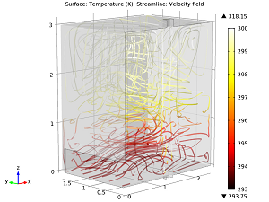 Click to enlarge Temperature and velocity within the model geometry