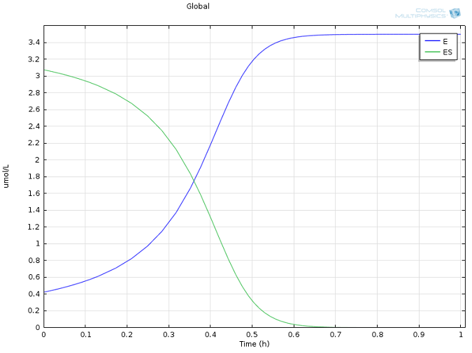 internal assessment on enzyme concentration Improved methods for urinary atrazine mercapturate analysis—assessment of an enzyme that the concentration of am would fit into internal standards tested in. internal assessment on enzyme concentration Improved methods for urinary atrazine mercapturate analysis—assessment of an enzyme that the concentration of am would fit into internal standards tested in.