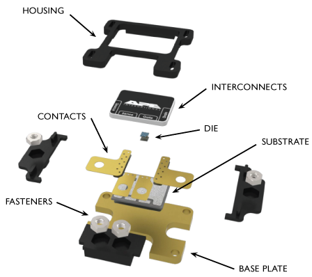Power package individual components Diagram showing all of the parts of the power package