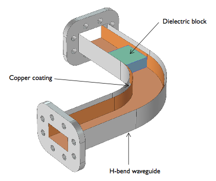 quick intro to modeling rf and microwave heating comsol blog waves guide