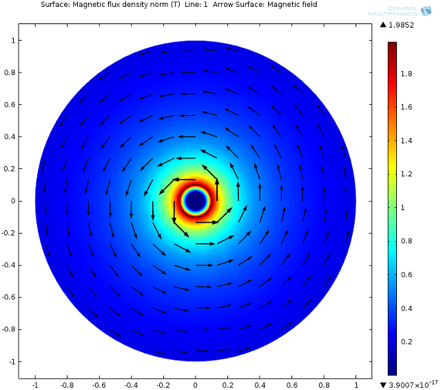 Modeling Superconductivity in a YBCO Wire COMSOL Blog