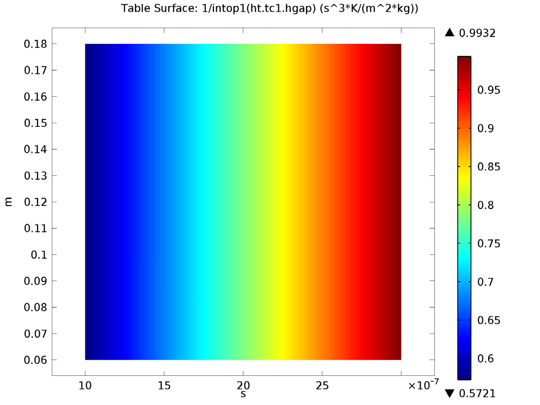 Thermal Contact Resistance Simulation COMSOL Blog
