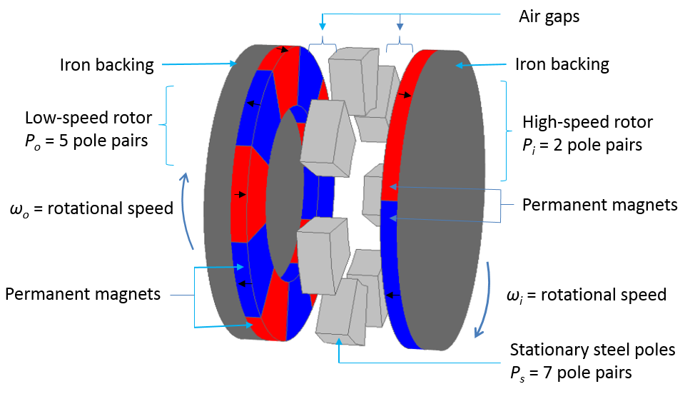 Modeling Magnetic Gears in COMSOL Multiphysics | COMSOL Blog wind speed diagram 