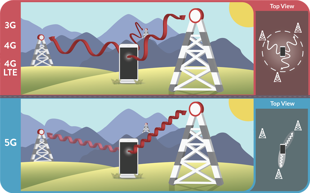 optimizing phased array antenna designs for 5g and iot with apps comsol optimizing phased array antenna designs for 5g and iot with apps comsol