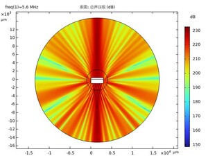 Temperature Rise Therapy Transducer Simulation-Ring-Null Model