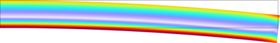 Modeling Stress Dependent Elasticity