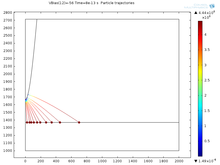Simple Finite Element Model of the Topografiner