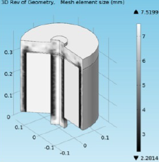 Advancements in Carbon Dioxide and Water Vapor Separations Using COMSOL ...
