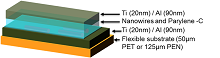 Nanowire Based Flexible Piezoelectric Sensor for Structural Health ...