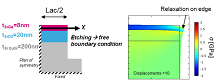 Stress Induced by Silicon-Germanium Integration in Field Effect Transistors