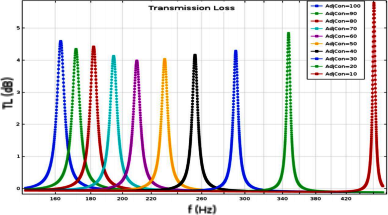 Resonance Frequency of a Helmholtz Resonator