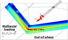 Fatigue Damage Evaluation on Mechanical Components under Multiaxial Loadings